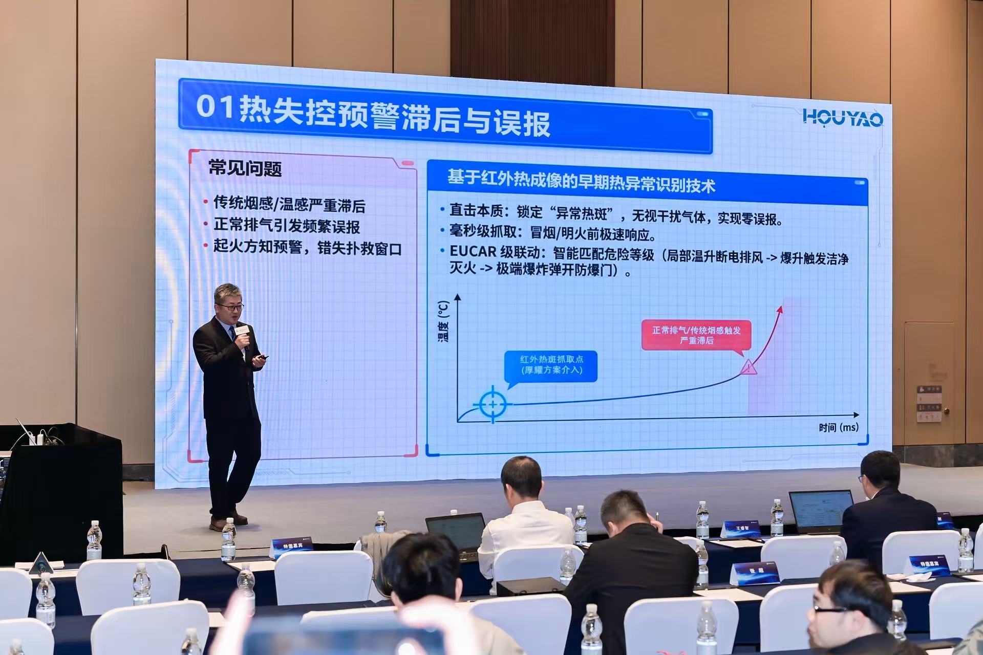 储能测试技术展示